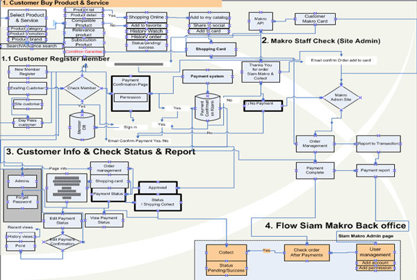 Zimbra Emails Server , ระบบบริหารการจัดการ Emails  , Cloud Emails Server,ให้บริการเครื่องพร้อมติดตั้ง Zimbra ,ซิมบ้า emails