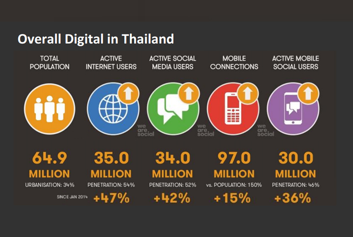 วิเคราะห์คู่แข่งแนวทางในการทำการตลาด การบริหารจัดการ Website ออกแบบและพัฒนา Website