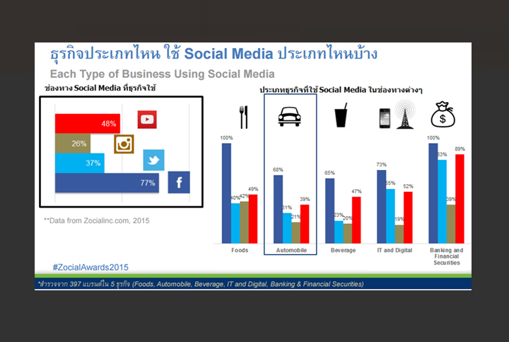 วิเคราะห์คู่แข่งแนวทางในการทำการตลาด การบริหารจัดการ Website ออกแบบและพัฒนา Website