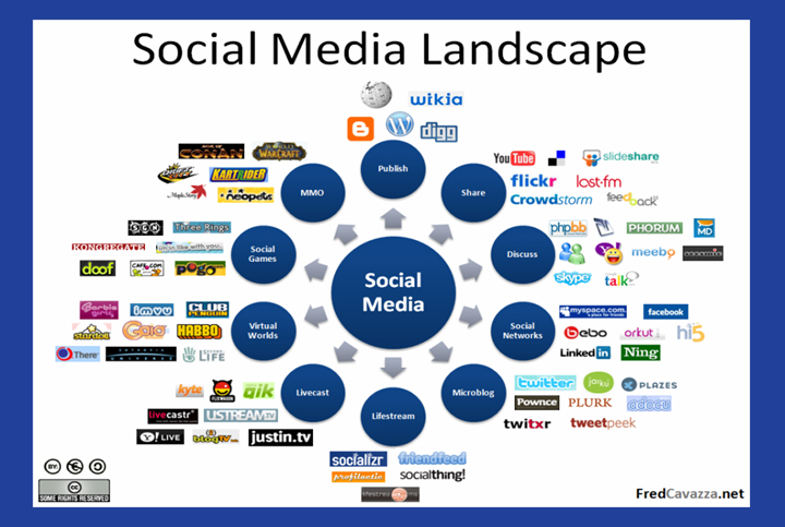 บริหารจัดการด้วย Online Media Marketing / แนวคิดวิเคราะห์ / การบริหารทางด้านการตลาด Online