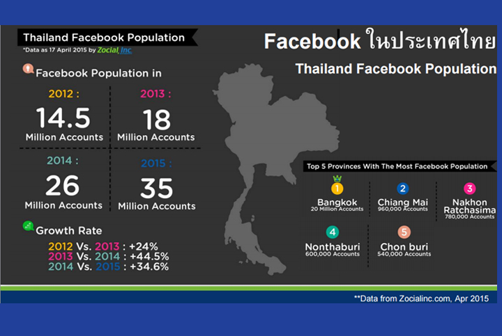 บริหารจัดการด้วย Online Media Marketing / แนวคิดวิเคราะห์ / การบริหารทางด้านการตลาด Online