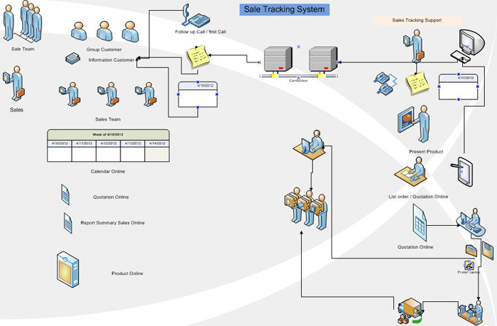 ระบบ Sales Tracking ระบบช่วยติดตามงานขายสำหรับ Sales Team ทำหน้าที่ได้หลายอย่าง : By idea2mobile.com ผู้ให้บริการ ระบบ Sales Tracking / Sales Force