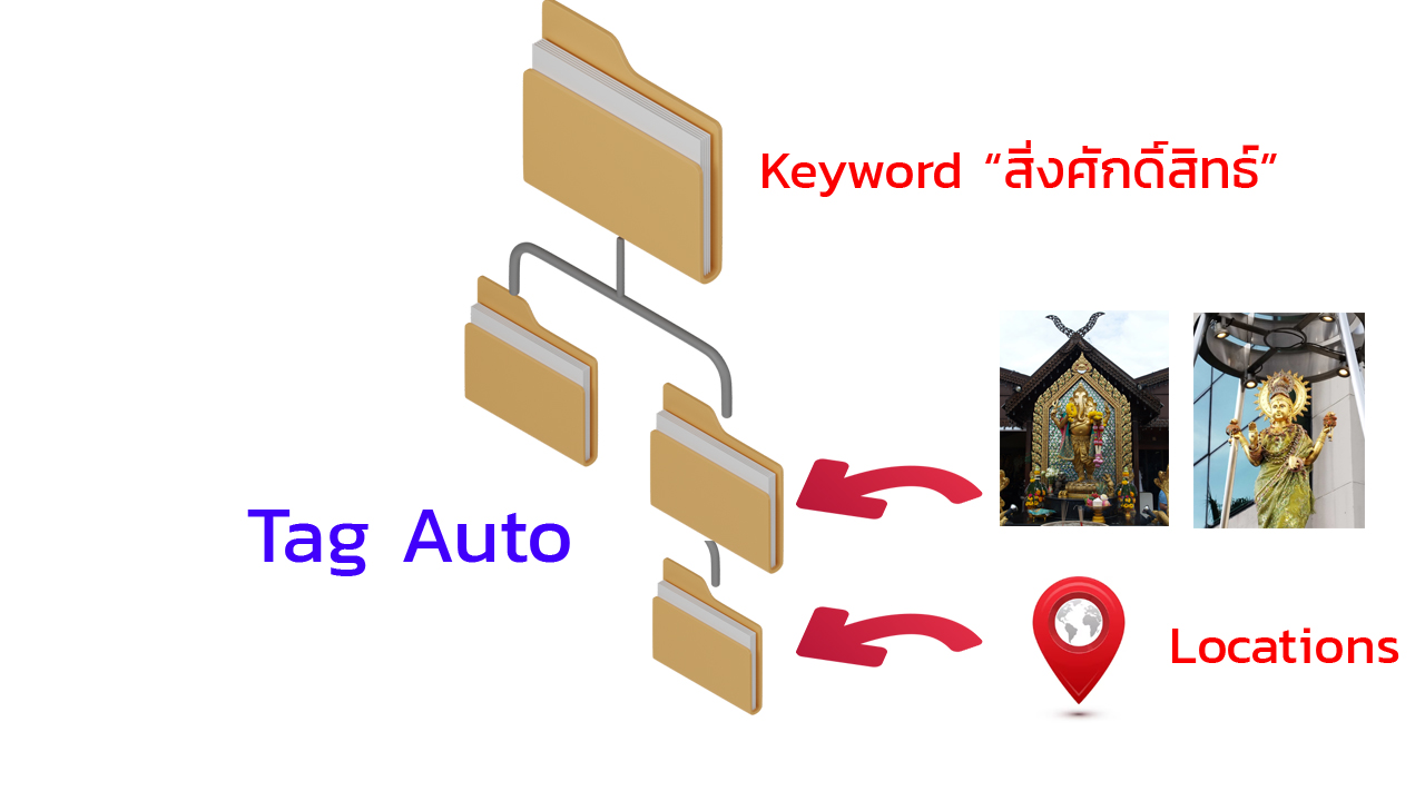 การใช้ Tag Auto, เพื่อหาคำเฉพาะในมุมมองทางการตลาด