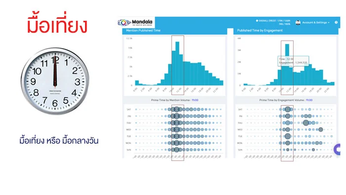 Application Food Delivery มี Insight อะไรบ้างที่เกิดขึ้นใน Social Listening