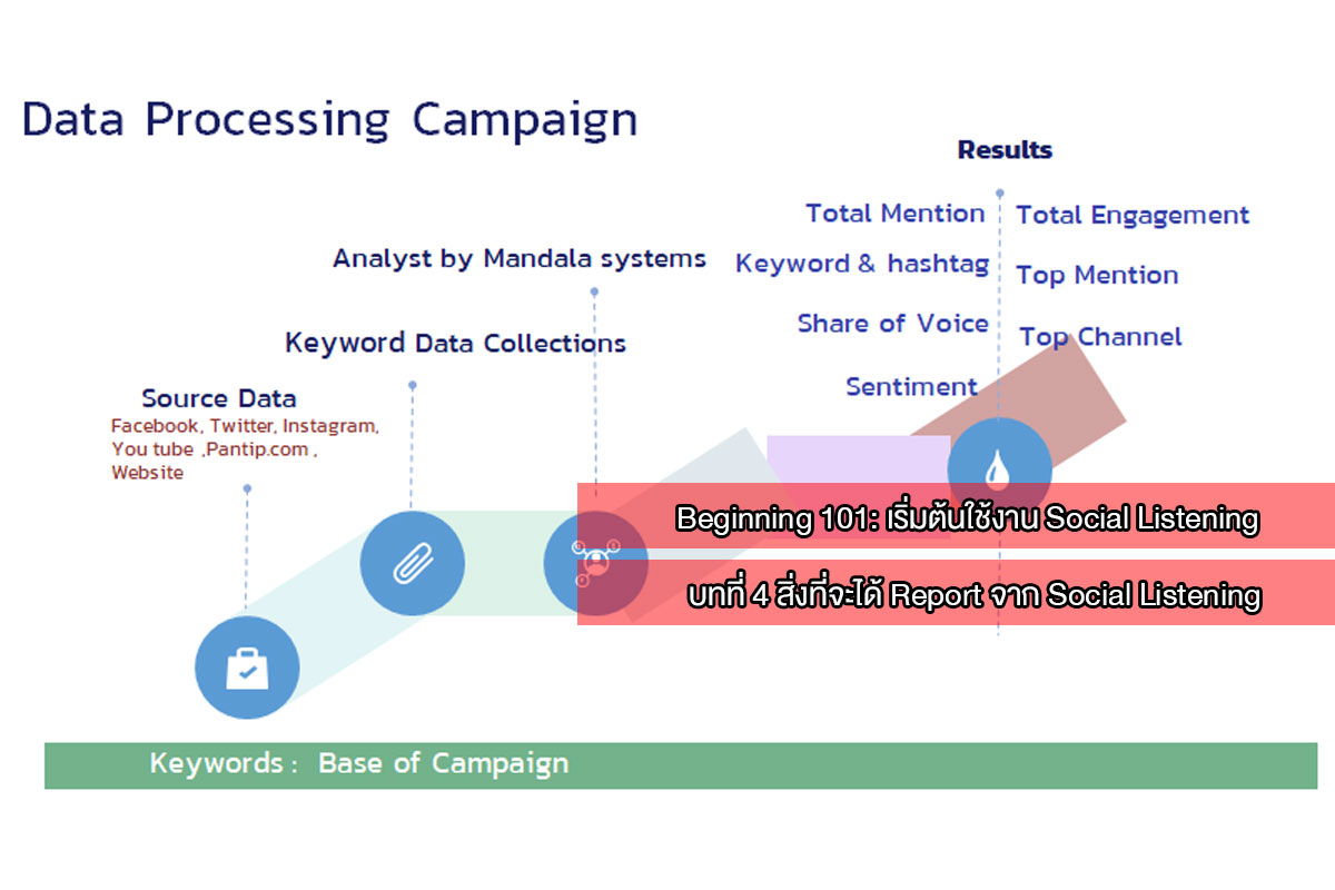 Data thinking