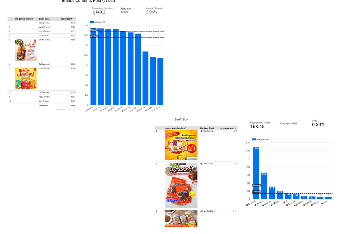 Report Social data for business