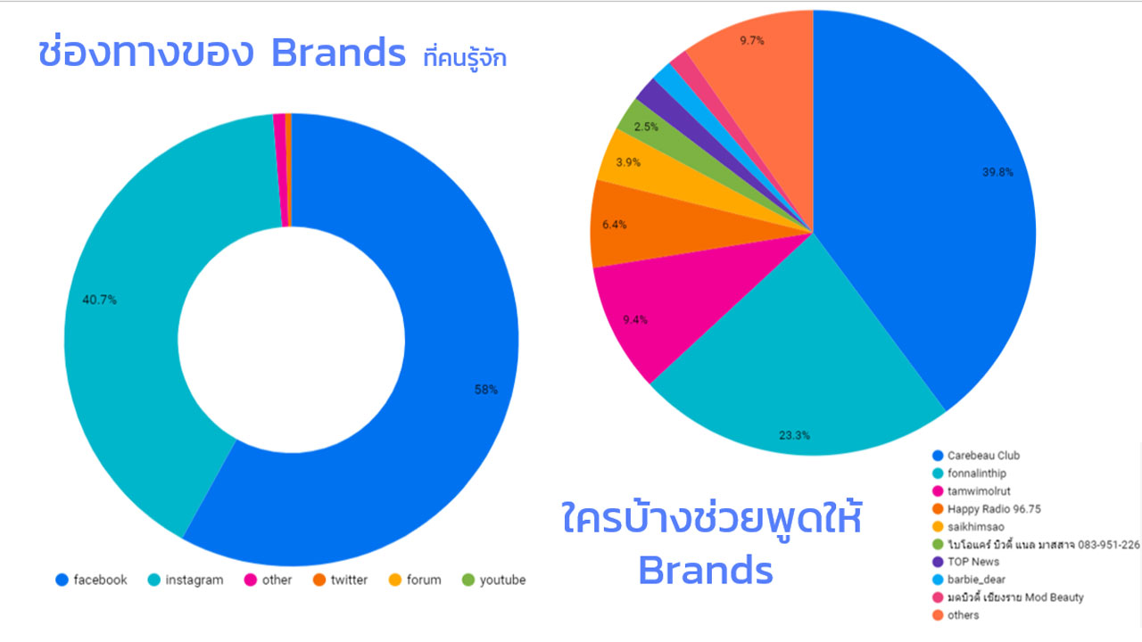 Social Eye for Business & Marketing