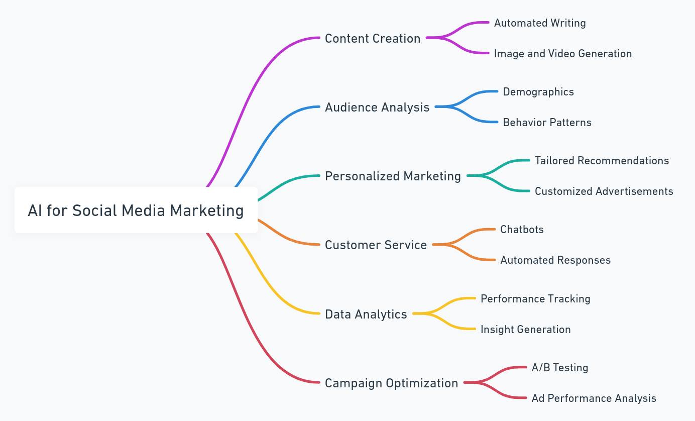 Social Data แก้โจทย์ธุรกิจอย่างไร