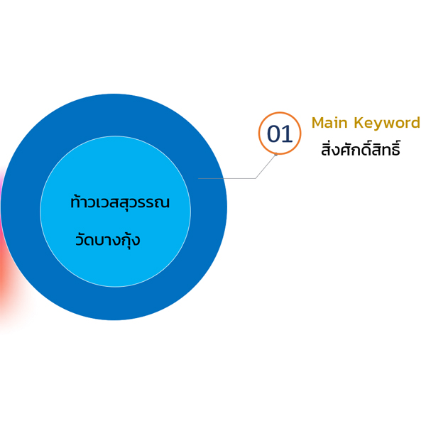 การทำ Tag Auto ของ Zocial Eyes