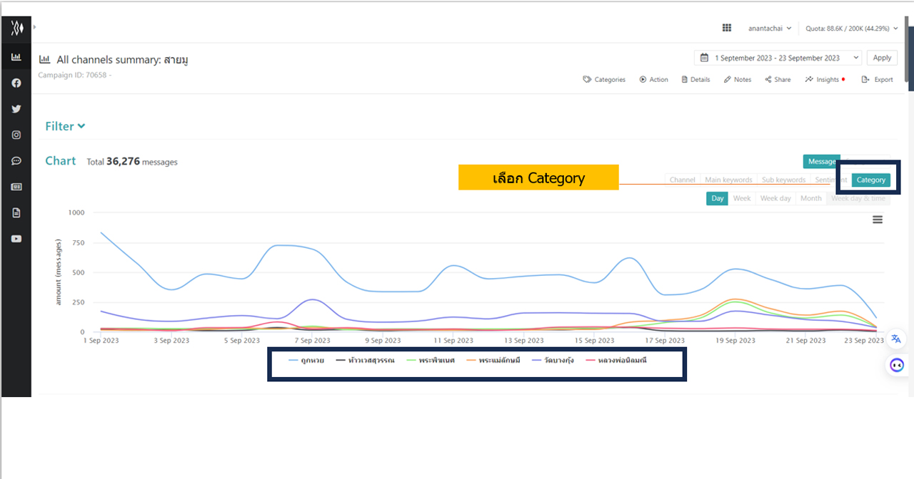 การสร้าง Auto Tag ผ่านทาง zocial eye 