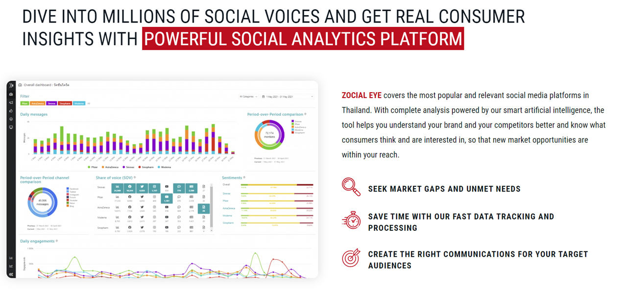 การตั้งค่าใน Social listening ของ zocial eye