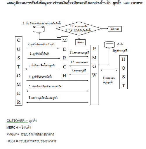 Development Website By joomla พัฒนา Website ด้วย Joomla จูมล่า Development Website By Joomla พัฒนา Website ด้วย Joomla จูมล่า